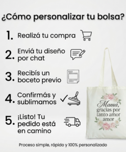 Infografía explicativa titulada Cómo personalizar tu bolsa. Detalla un proceso de cinco pasos con iconos descriptivos: uno realiza tu compra, dos enviá tu diseño, tres recibís un boceto, cuatro confirmás y sublimamos y cinco listo tu pedido está en camino.