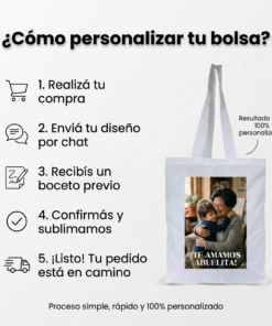 Infografía explicativa titulada Como personalizar tu bolsa. Detalla los cinco pasos para realizar el pedido: realiza u compra, enviá tu diseño por chat, recibís un boceto previo, confirmas y sublimamos y listo tu pedido esta en camino, acompañada con la imagen de la totebag con foto.