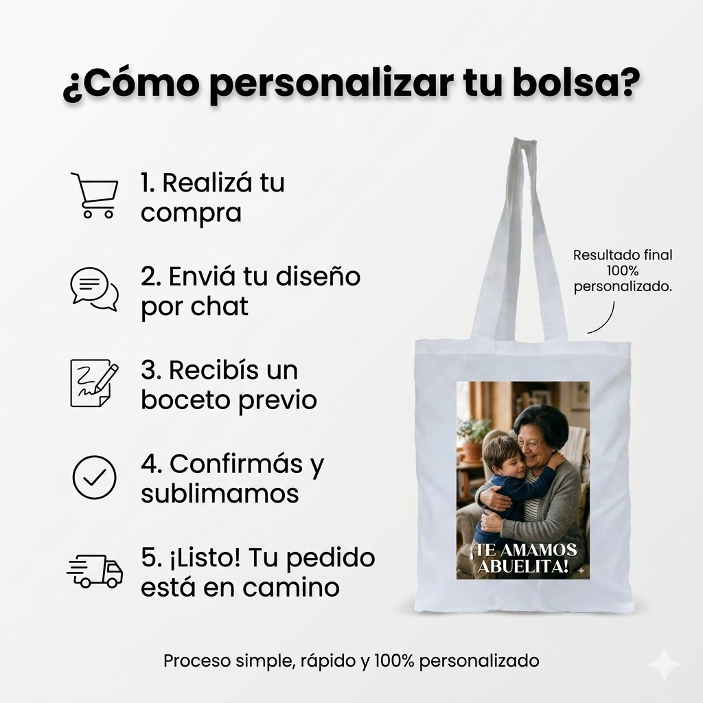 Infografía explicativa titulada Como personalizar tu bolsa. Detalla los cinco pasos para realizar el pedido: realiza u compra, enviá tu diseño por chat, recibís un boceto previo, confirmas y sublimamos y listo tu pedido esta en camino, acompañada con la imagen de la totebag con foto.