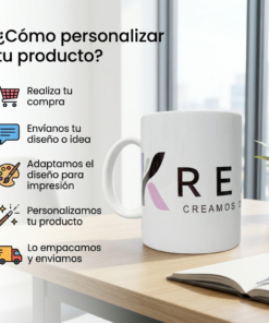 Infografía explicativa con íconos de compra y una taza blanca personalizada con un logotipo sobre un escritorio de madera.
